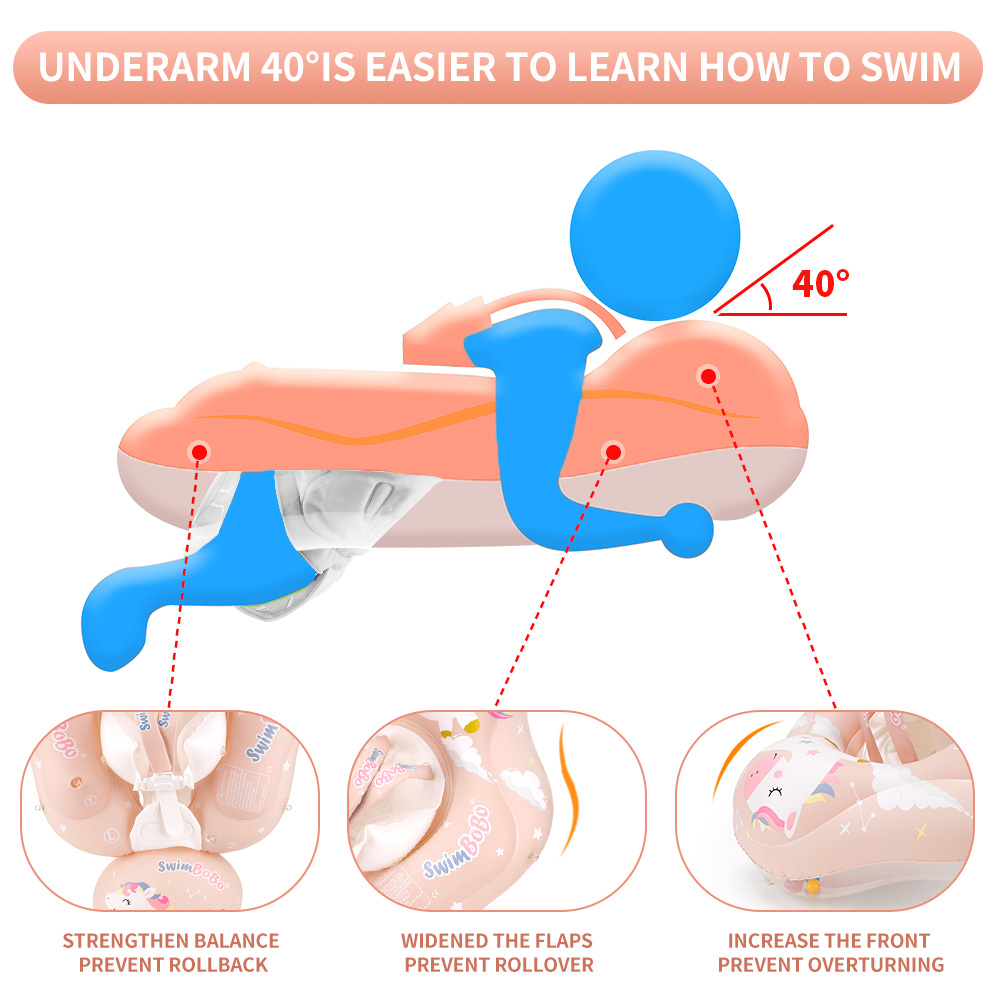 ห่วงยางว่ายน้ำเด็ก Swimbobo พร - Baby Swimming Floater บทวิจารณ์และราคา